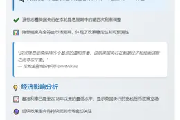 英央行降息25基点 符合预期