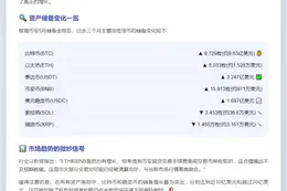 Binance资金：仅BTC与稳定币增长