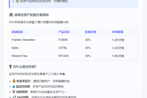 Arbitrum DAO批准3500万ARB投资国债