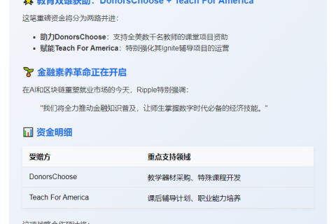 Ripple捐赠2500万美元支持金融教育