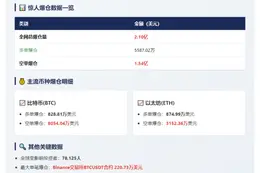 24小时全网爆仓2.1亿