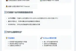 GoQuant获400万美元种子轮融资，GSR领投