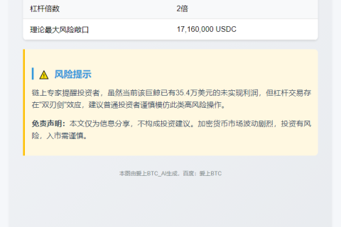 巨鲸2倍杠杆做多ETH，存入858万USDC