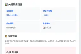 比特币破10万美元