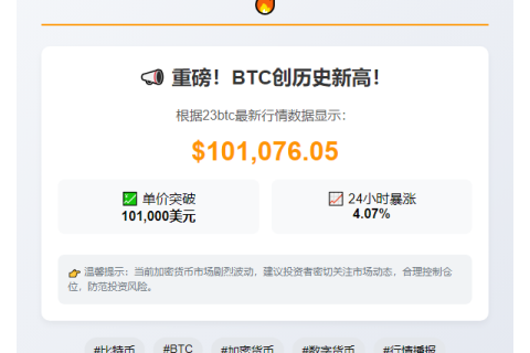 BTC破10.1万美元