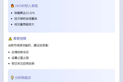 ETH突破2200美元