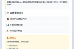 比特币突破10.4万美元