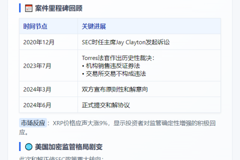 Ripple与SEC和解赔偿5000万