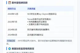 Ripple与SEC和解赔偿5000万