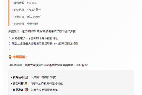 "500枚比特币从CEX转出，价值4782万美元"