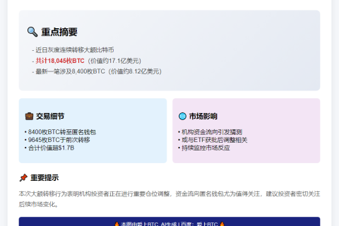 灰度转出8400枚比特币至未知地址