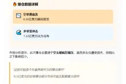 24小时全网爆9.62亿 主爆空单