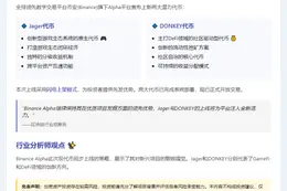 Binance Alpha Lists Jager & DONKEY