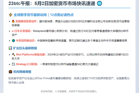 "23btc午报：5月2日午间动态速览"