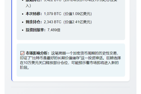 巨鲸转移1079枚BTC至Gemini