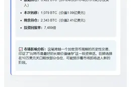 巨鲸转移1079枚BTC至Gemini