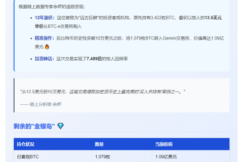 巨鲸BTC转Gemini突破10万美元