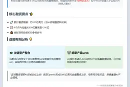 马斯克AI公司xAI融资谈判，估值1200亿美元
