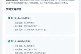 巨鲸FOMO买入DIDDY，亏损近70万刀