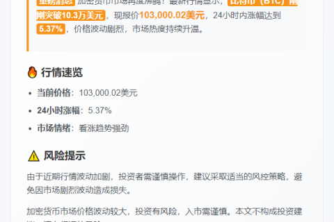 比特币冲破10.3万美元