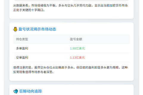 Hyperliquid鲸鱼持仓近30亿，多空持平
