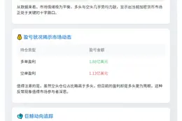 Hyperliquid鲸鱼持仓近30亿，多空持平