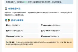 币安钱包占82.1%市场份额居首