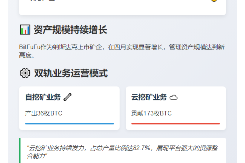 BitFuFu 4月比特币持仓破1900枚
