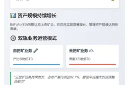 BitFuFu 4月比特币持仓破1900枚