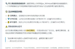 25分钟内大额买入1587WETH及9.7WBTC