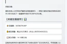 "巨鲸14.15美元购入39万枚TRUMP"