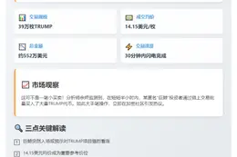 巨鲸30分钟狂购39万枚TRUMP