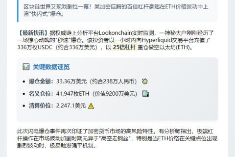 巨鲸25倍做空ETH亏损33万美元
