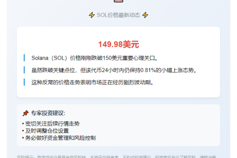 SOL跌破150美元