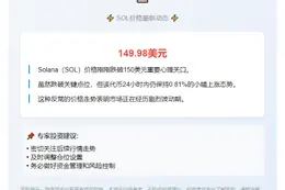 SOL跌破150美元