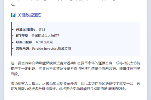 美现货以太坊ETF单日流出1610万美元