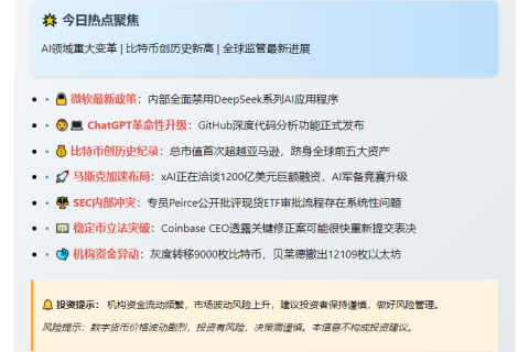 23btc午报 | 5月9日重要动态