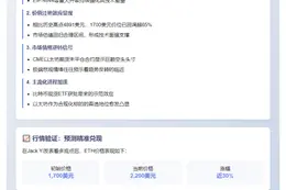 ETH1700时坚定看涨，四大理由揭秘