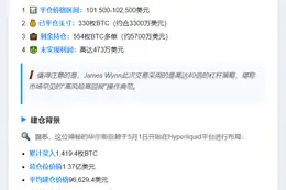 鲸鱼平部分比特币多单，剩5700万美元