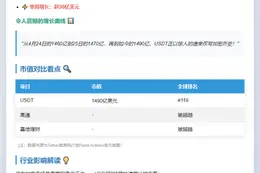 USDT市值1490亿美元再创新高