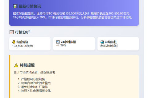 BTC突破10.35万美元