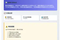 BTC突破10.35万美元