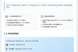 看多比特币，对冲山寨币风险