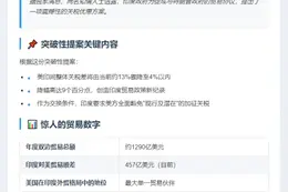 印为美降关税以促贸易协定