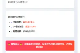 ETH跌破2300