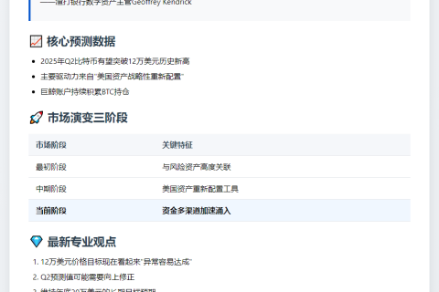 渣打：比特币12万美元目标太保守