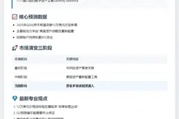 渣打：比特币12万美元目标太保守