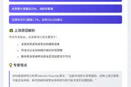 以太坊周涨30%，或创4年最佳