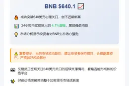BNB突破640美元
