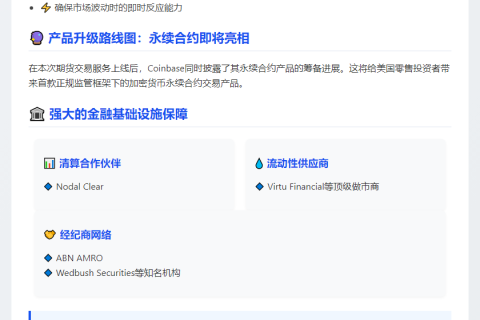 "Coinbase上线比特币以太坊全天期货交易"
